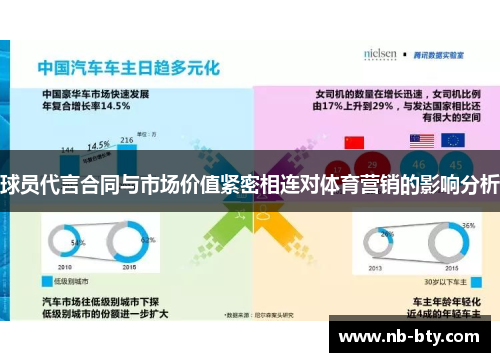 球员代言合同与市场价值紧密相连对体育营销的影响分析