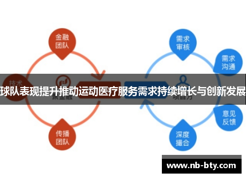 球队表现提升推动运动医疗服务需求持续增长与创新发展