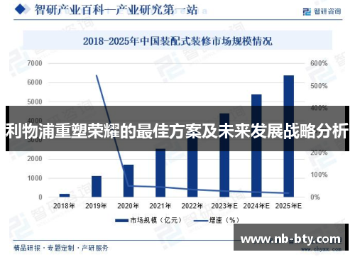 利物浦重塑荣耀的最佳方案及未来发展战略分析