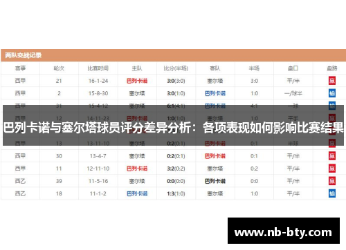 巴列卡诺与塞尔塔球员评分差异分析：各项表现如何影响比赛结果
