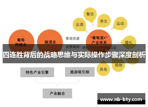 四连胜背后的战略思维与实际操作步骤深度剖析