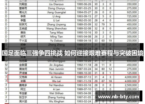 国足面临三强争四挑战 如何迎接艰难赛程与突破困境