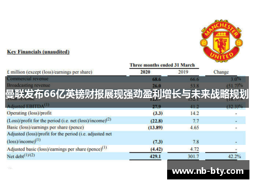 曼联发布66亿英镑财报展现强劲盈利增长与未来战略规划