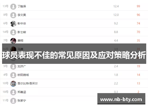 球员表现不佳的常见原因及应对策略分析