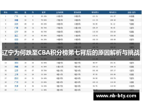辽宁为何跌至CBA积分榜第七背后的原因解析与挑战