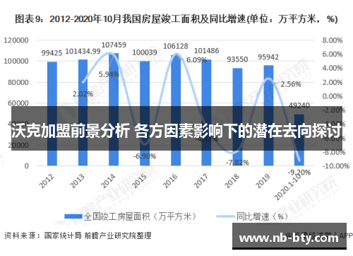 沃克加盟前景分析 各方因素影响下的潜在去向探讨