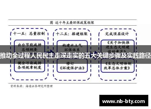 推动全过程人民民主走深走实的五大关键步骤及实践路径