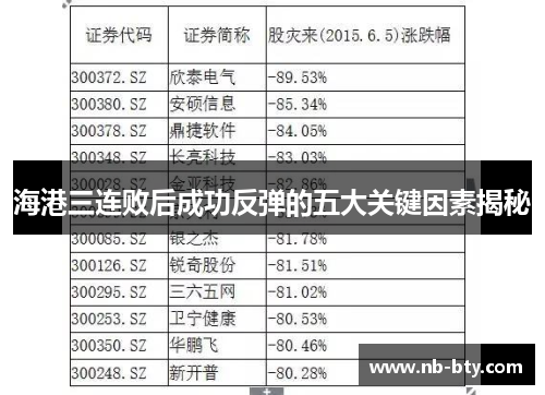 海港三连败后成功反弹的五大关键因素揭秘