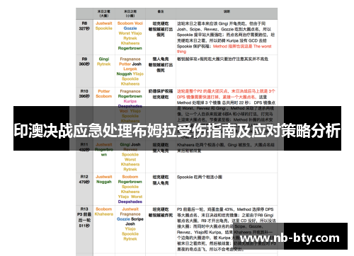 印澳决战应急处理布姆拉受伤指南及应对策略分析
