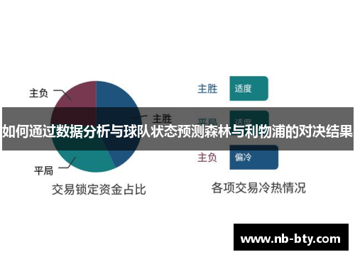 如何通过数据分析与球队状态预测森林与利物浦的对决结果