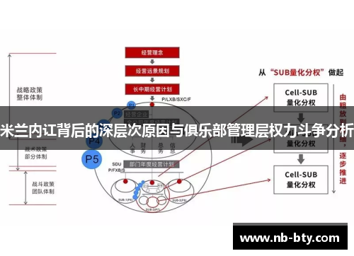 米兰内讧背后的深层次原因与俱乐部管理层权力斗争分析