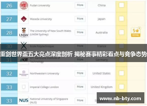 重剑世界盃五大亮点深度剖析 揭秘赛事精彩看点与竞争态势
