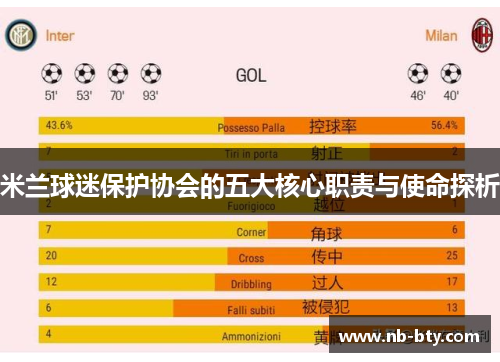 米兰球迷保护协会的五大核心职责与使命探析