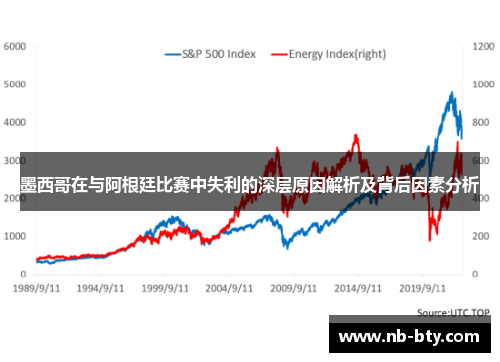 墨西哥在与阿根廷比赛中失利的深层原因解析及背后因素分析