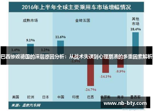 巴西惨败德国的深层原因分析：从战术失误到心理崩溃的多重因素解析