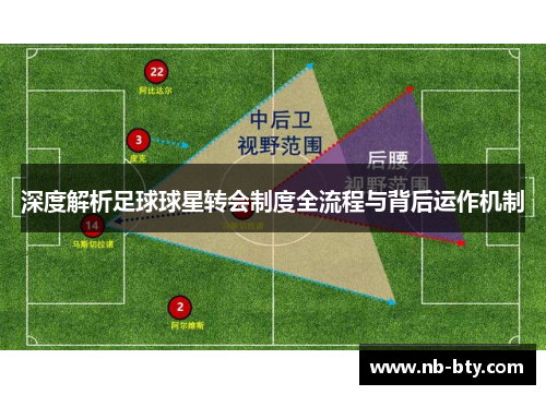 深度解析足球球星转会制度全流程与背后运作机制