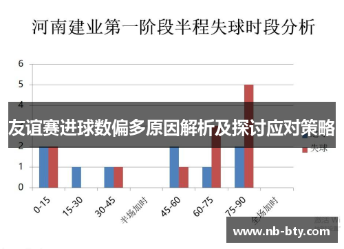 友谊赛进球数偏多原因解析及探讨应对策略