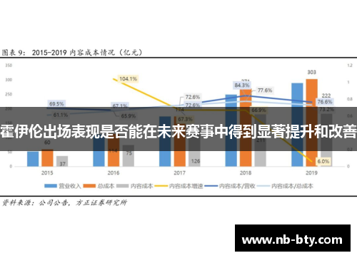 霍伊伦出场表现是否能在未来赛事中得到显著提升和改善