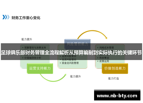 足球俱乐部财务管理全流程解析从预算编制到实际执行的关键环节 足球俱乐部财务管理全流程解析从预算编制到实际执行的关键环节