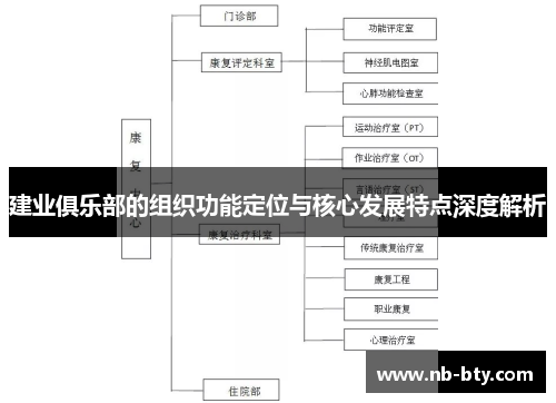 建业俱乐部的组织功能定位与核心发展特点深度解析