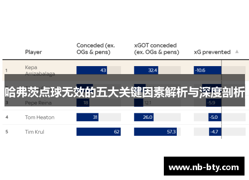 哈弗茨点球无效的五大关键因素解析与深度剖析