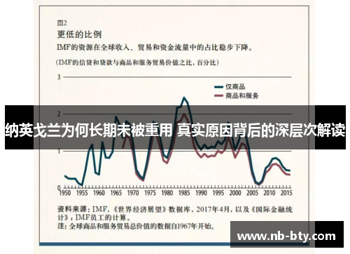纳英戈兰为何长期未被重用 真实原因背后的深层次解读