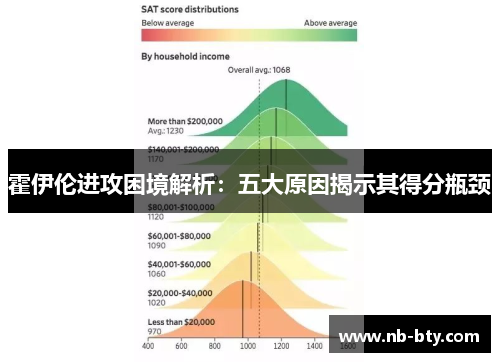 霍伊伦进攻困境解析:五大原因揭示其得分瓶颈 霍伊伦进攻困境解析:五大原因揭示其得分瓶颈