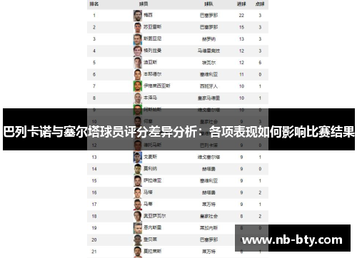巴列卡诺与塞尔塔球员评分差异分析：各项表现如何影响比赛结果